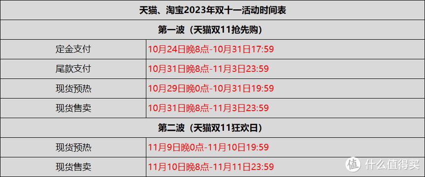 抖音2024年双11盛典何时揭幕？探索双十一狂欢节的独家活动详情！