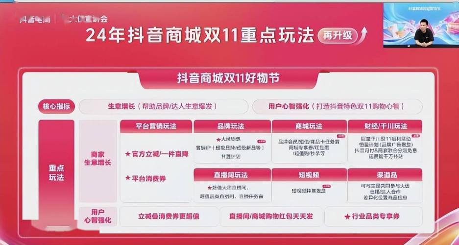 2024年抖音双11怎么报名参与?报名参与有哪些要求?(抖音双11什么时候开始)