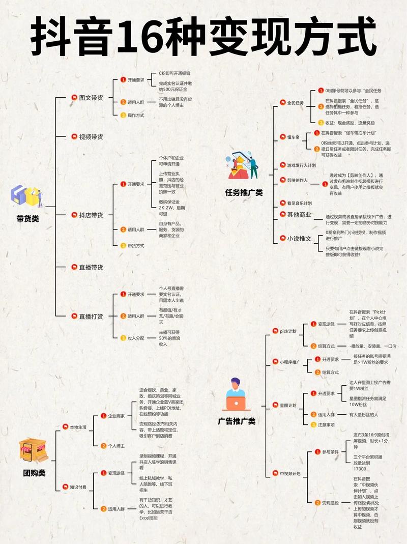 抖音变现中心靠谱吗？变现方法有哪些？(抖音变现中心靠什么赚钱)