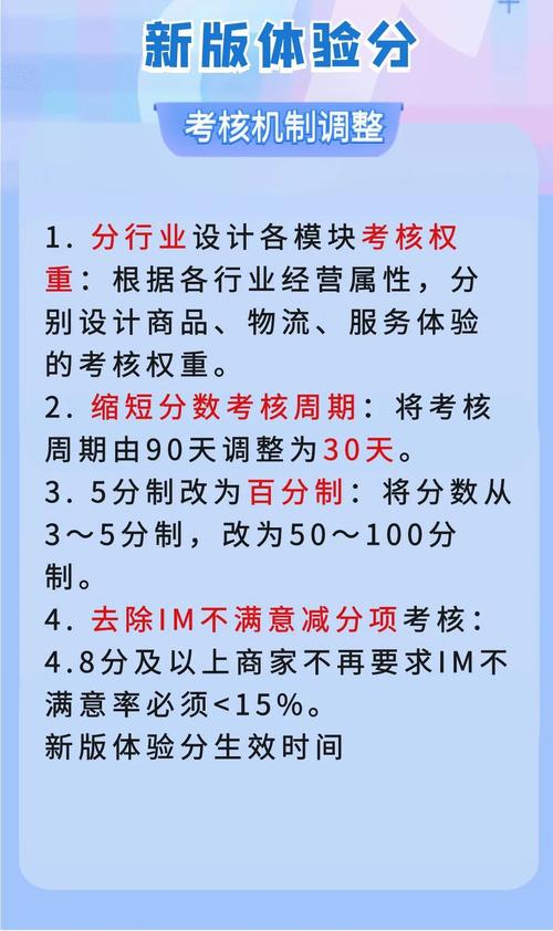 抖音商城经营分考核指标及常见问题解答汇总(抖音商城经营分权重分别多少)