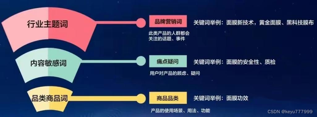 抖音坚持垂直作品一定会热门么?附垂直内容做不起来怎么解决?(做抖音垂直内容应该怎么办)