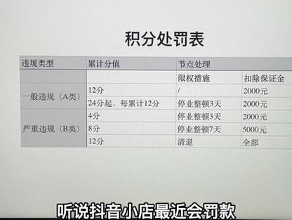 抖音对违规酒类创作者私下交易行为采取了哪些处罚措施？