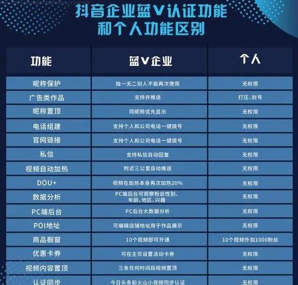 抖音免费蓝v和付费蓝v的区别是什么？抖音蓝v怎么开通？(抖音免费蓝v和普通区别)
