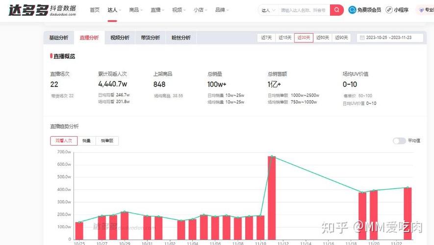 如何提高抖音互动指数，探索有效的互动方式及其意义是什么？