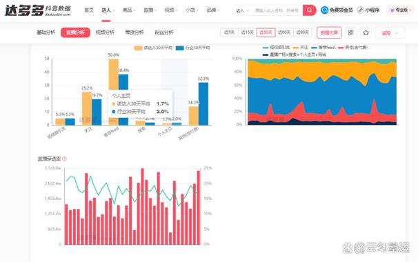 抖音流量上不去是什么原因？怎么获得流量？(抖音流量上不去的原因)