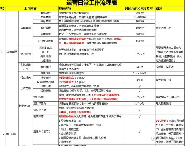 如何高效启动拼多多新店铺，一套完整的运营策略指南？