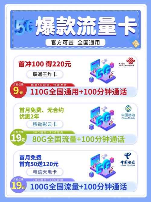 车载wifi无限流量插流量卡