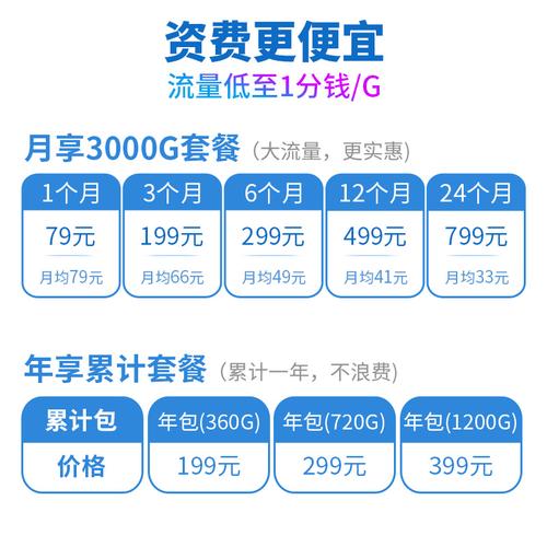 流量卡带卡托的省流量吗