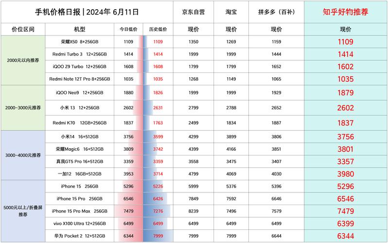 拼多多百亿补贴iphone15双十一还会降价吗？双十一手机一般降价多少？(拼多多百亿补贴的苹果手机是正品吗)