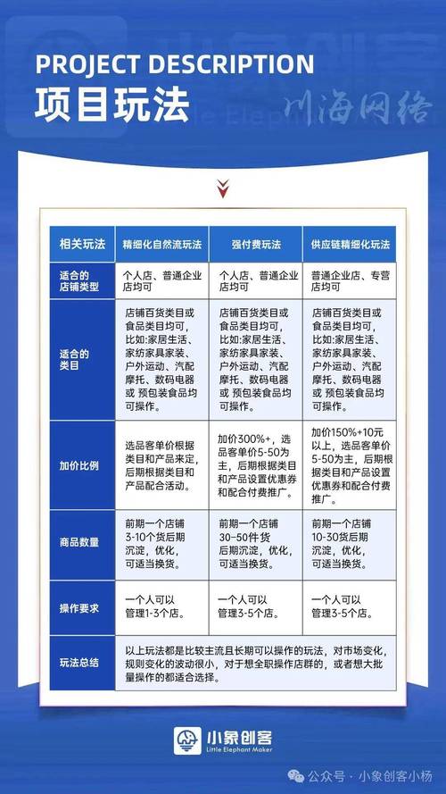 拼多多运营新手攻略大全,新手商家千万不要错过(拼多多新手运营店铺实操)