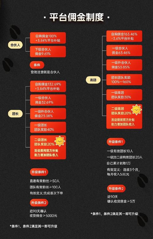 如何理解抖音平台的扣点与佣金计算规则？