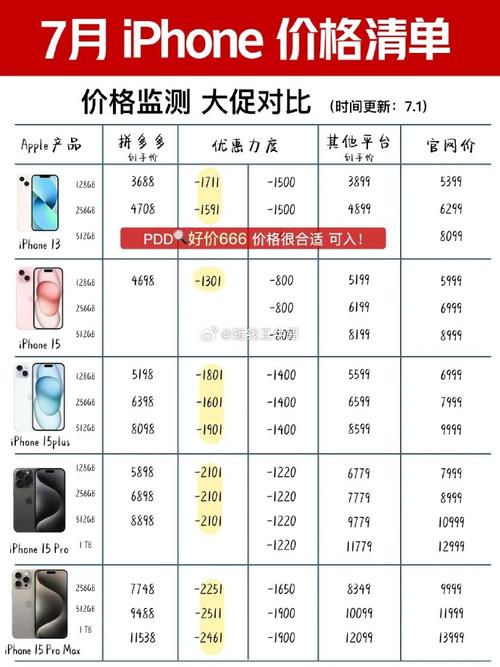 拼多多百亿补贴iphone15双十一还会降价吗？双十一手机一般降价多少？(拼多多百亿补贴的苹果手机是正品吗)