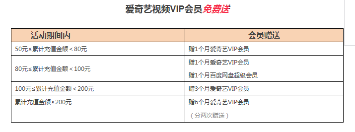 圣卡的流量是计入哪个流量包的？