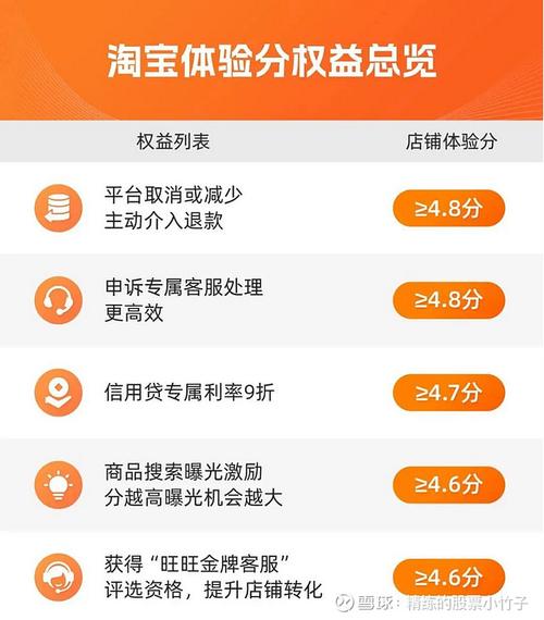 拼多多如何申请价格保护?拼多多申请退差价在哪?(拼多多如何申请换货处理)