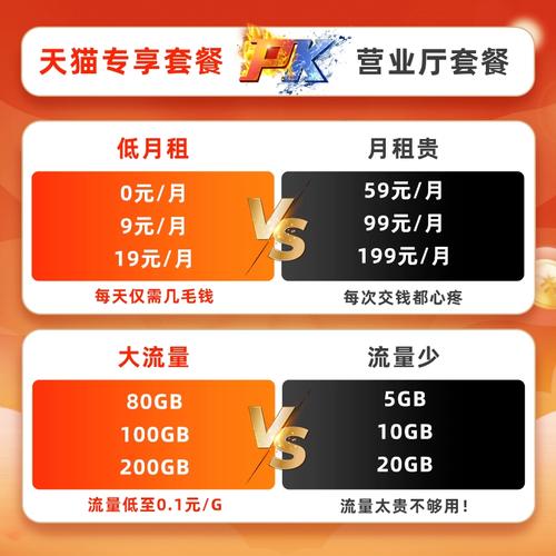 联通流量卡能限制流量吗