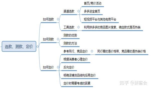 拼多多新手怎么提升权重?拼多多增加权重的方法(拼多多新手怎么测款测图)
