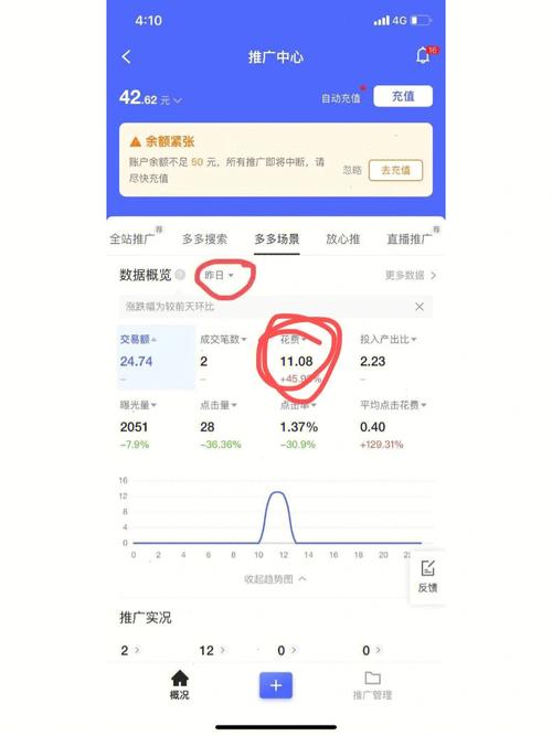 拼多多运营诊断怎么写?从这五个方面入手(拼多多运营问题)