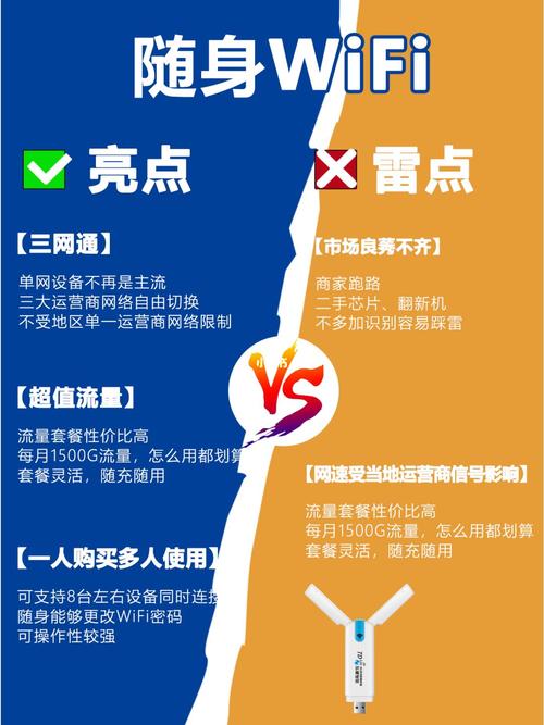 当WiFi流量卡耗尽后，是否还会继续产生费用？