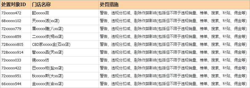 抖音高频违规有哪些?虚假交易有什么处罚?(抖音高频违规任务考试答案)