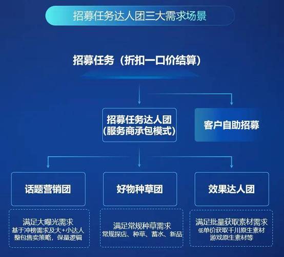 抖音星图达人违规及平台处置规则(抖音找达人上星图能赚钱吗)