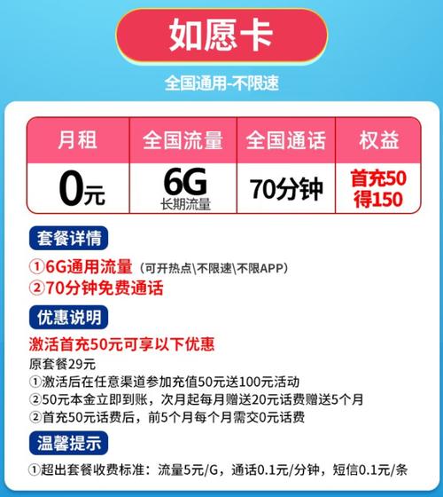 联通流量卡怎么充流量包
