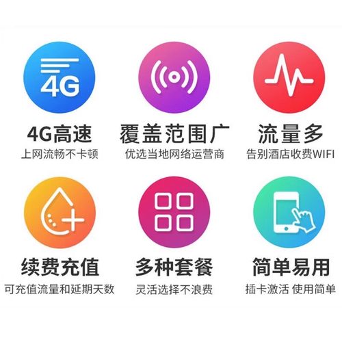 香港流量卡7天无限流量