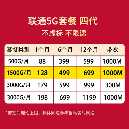 包年流量卡是无限流量吗