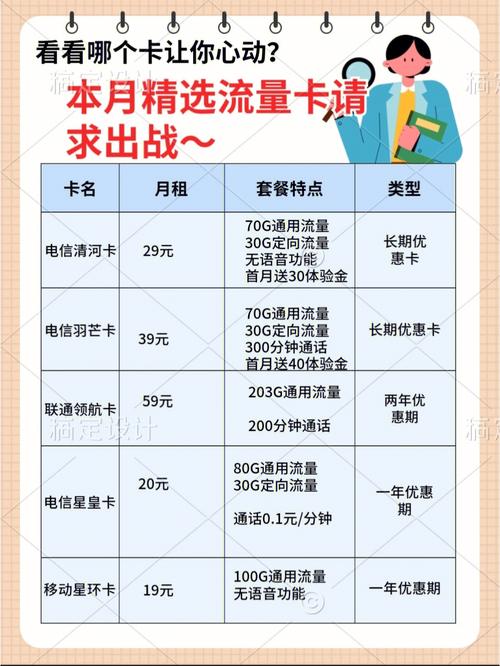 如何将流量卡中的流量分配到其他设备上？