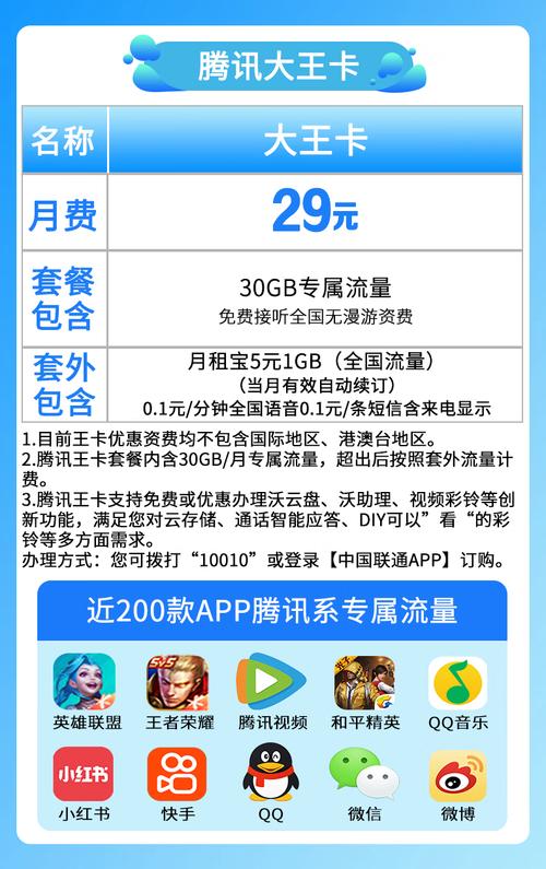 联通流量卡是否支持腾讯免流量服务？