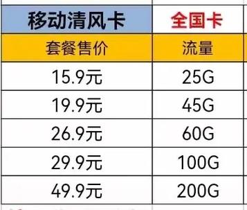 流量卡无法识别