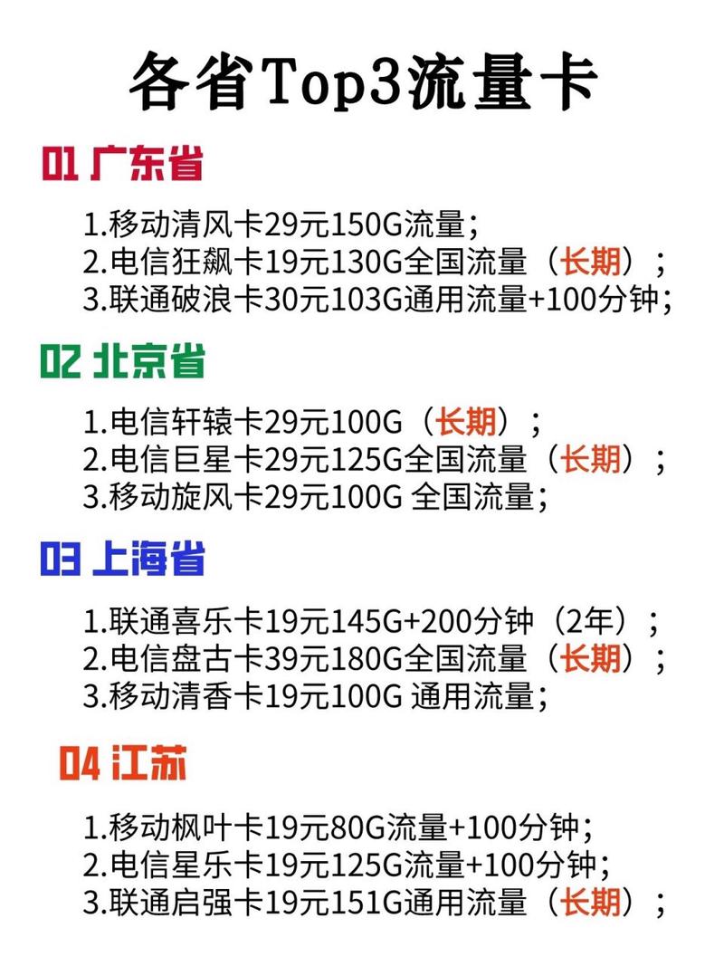 流量卡每日流量使用情况