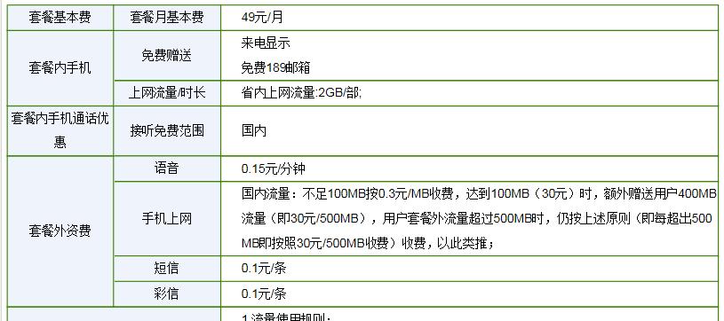 能把流量卡的流量分项给