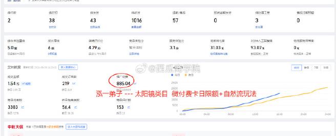 新手拼多多怎么开车推广?适合新手的开车推广方法(新手拼多多怎么找货源铺货)