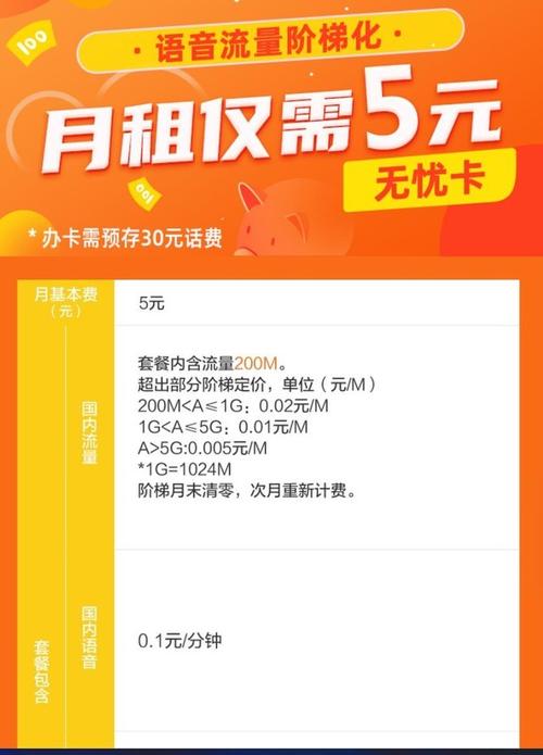 5元月租流量卡，真的只需支付这么少吗？