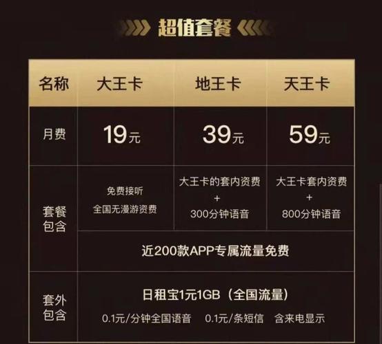 流量卡货到付款