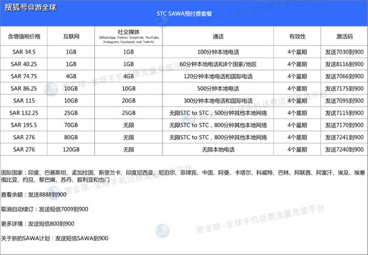 沙特埃及流量卡