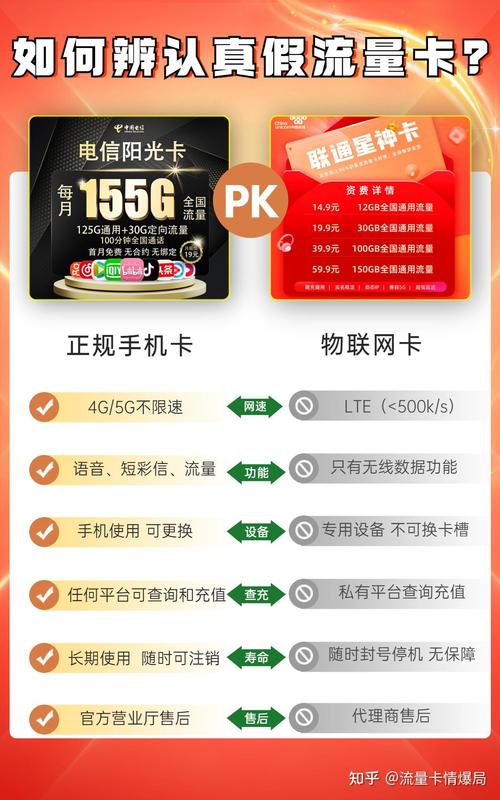 有流量卡怎么开通流量包