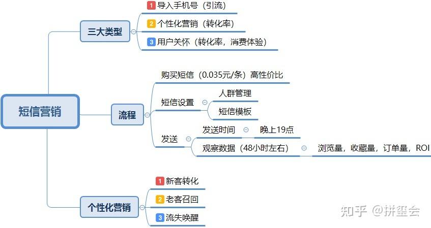 拼多多新手好运营吗?运营技巧有哪些?(拼多多新手能赚到钱吗)