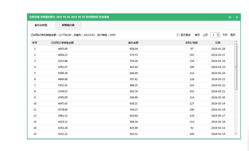 拼多多新手入行怎么做?怎么选品?(拼多多新手入门)