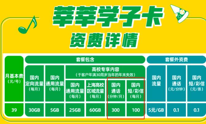 流量达人流量卡的有效期是多久？