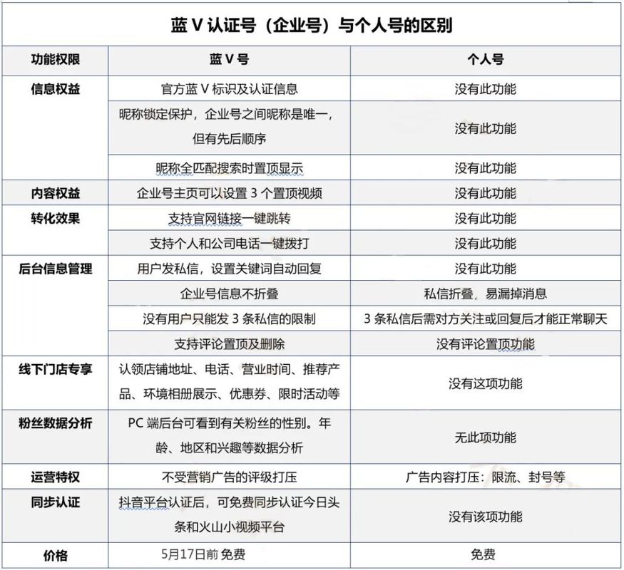 抖音企业号的优势和成本，值得投资吗？