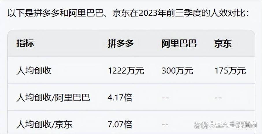 拼多多上显示100%正品是真的吗?拼多多和京东货源一样吗?(拼多多上显示100元红包)