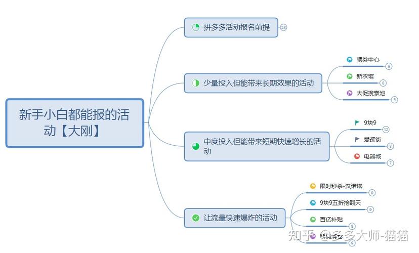 如何解决拼多多流量?流量分配机制介绍(如何解决拼多多连不上无线网的问题)
