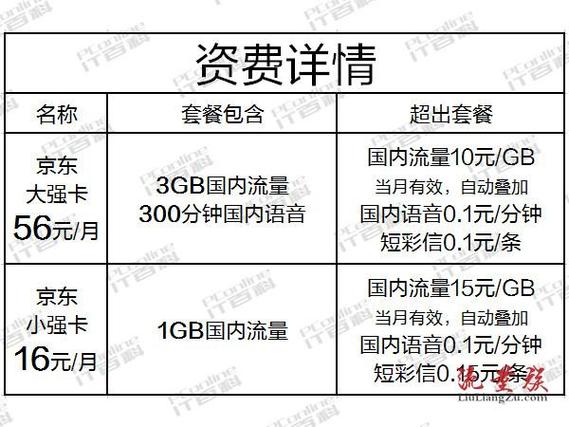 大强卡流量，是网络速度的加速器还是数字时代的陷阱？