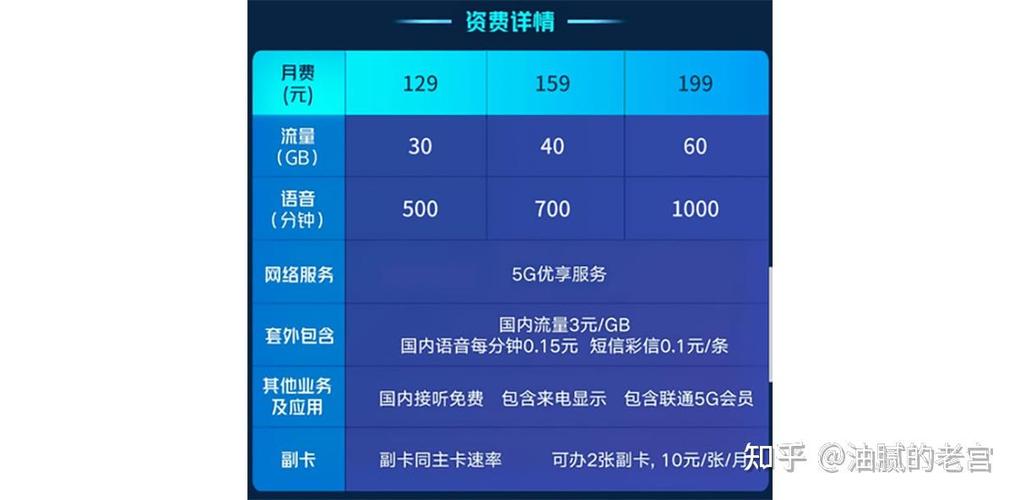 流量卡多少钱有多少流量