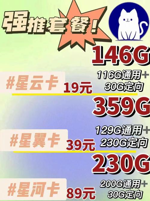 换流量卡文安