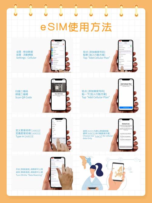 探索欧洲Orange卡流量，如何最大化您的移动数据体验？