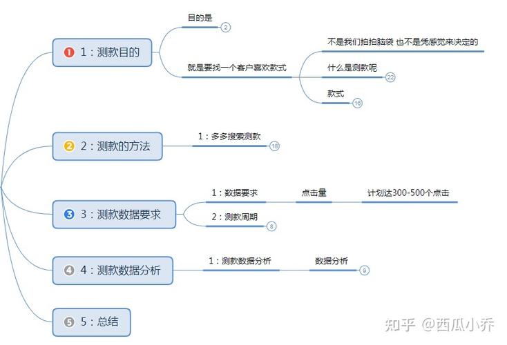 拼多多新手怎么提升权重?拼多多增加权重的方法(拼多多新手怎么测款测图)