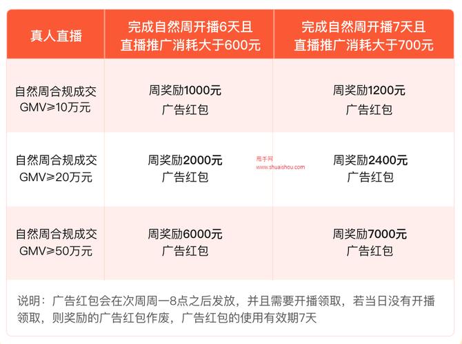 拼多多2021年双11大促直播，一场购物狂欢的背后是什么？