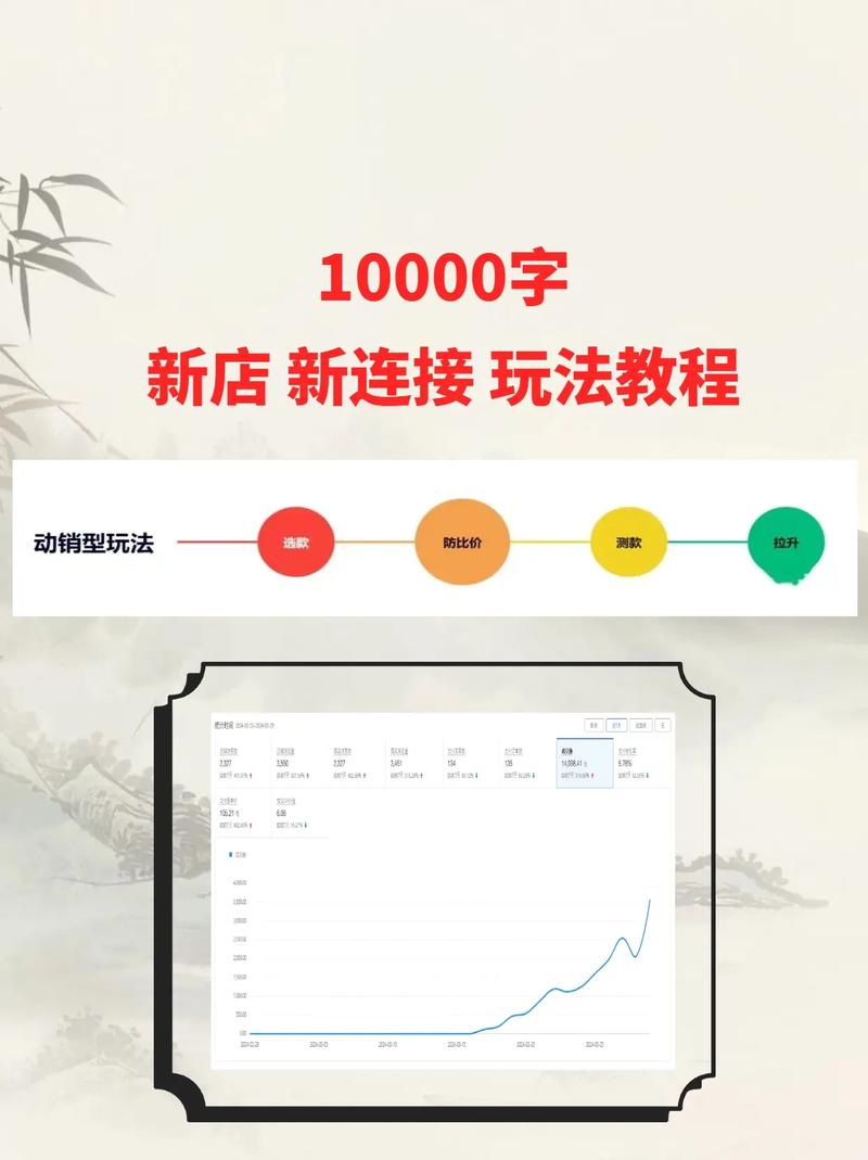 如何在拼多多成功开展新手运营？掌握基础操作流程！